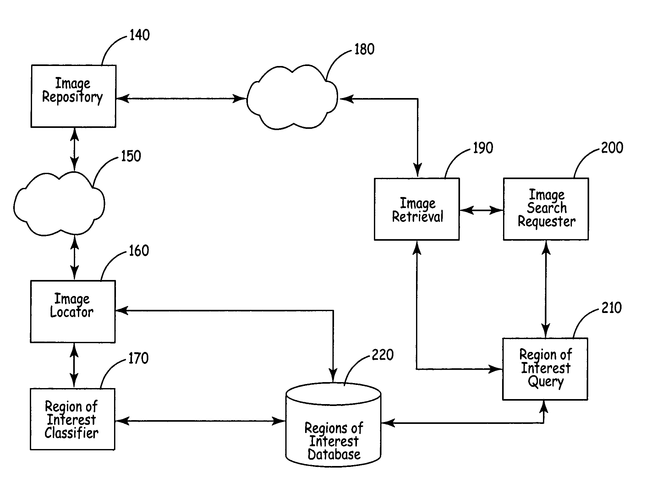 Methods and apparatus for automated true object-based image analysis and retrieval