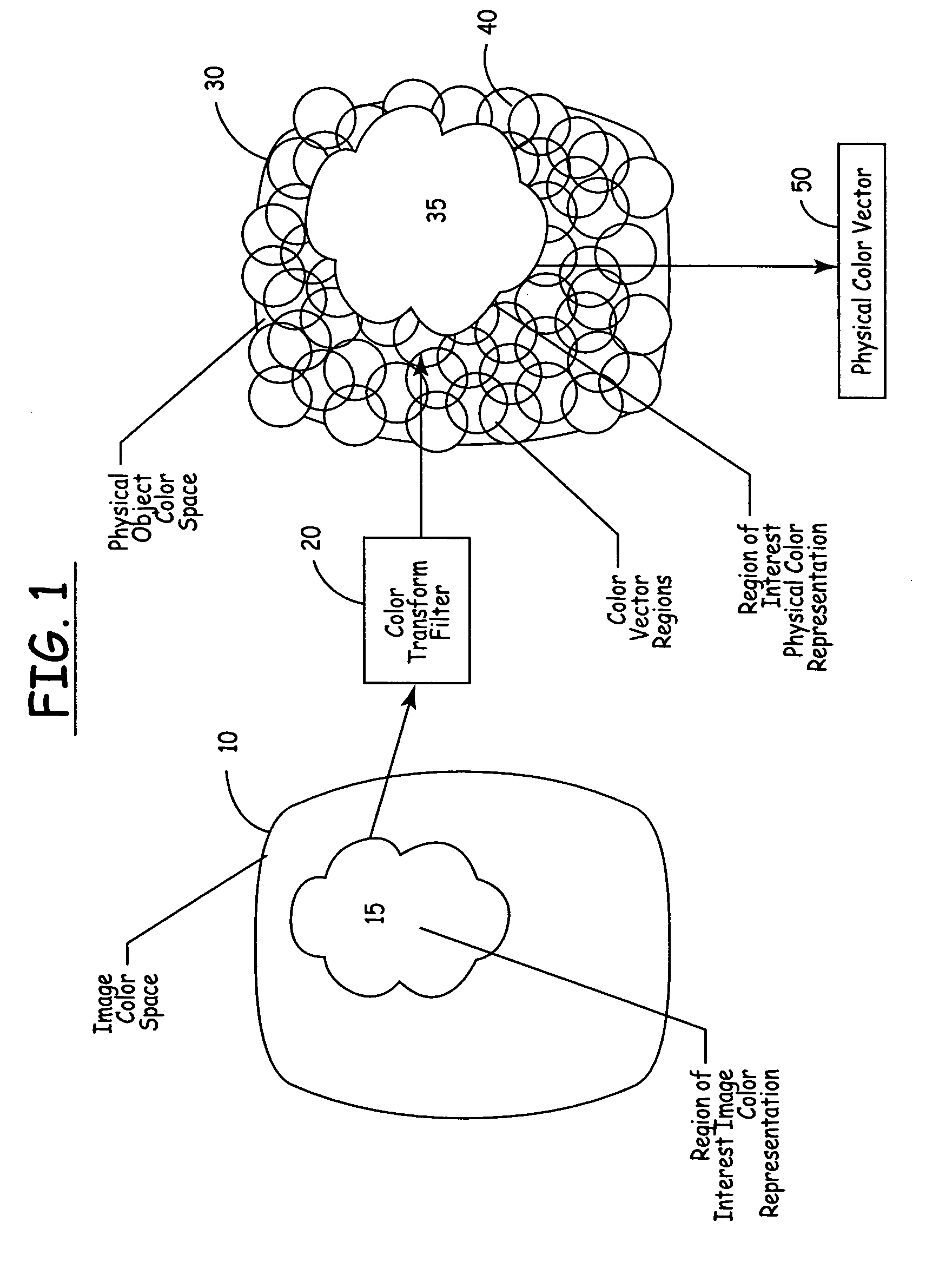 Methods and apparatus for automated true object-based image analysis and retrieval