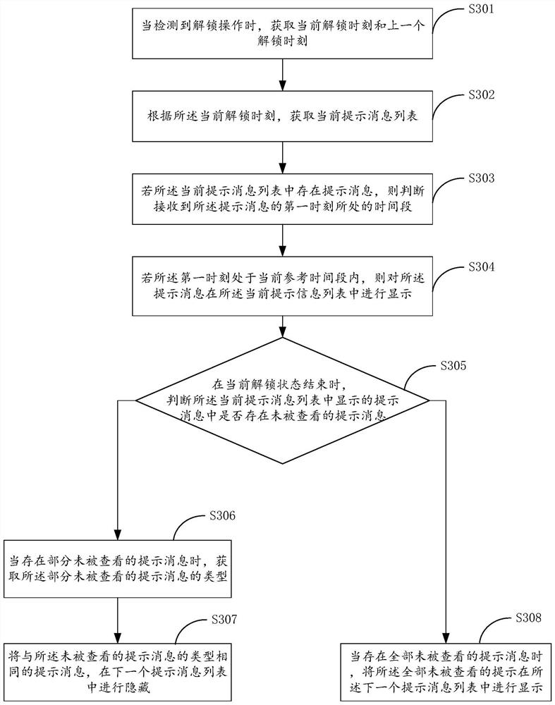 Prompt message display method, device and terminal