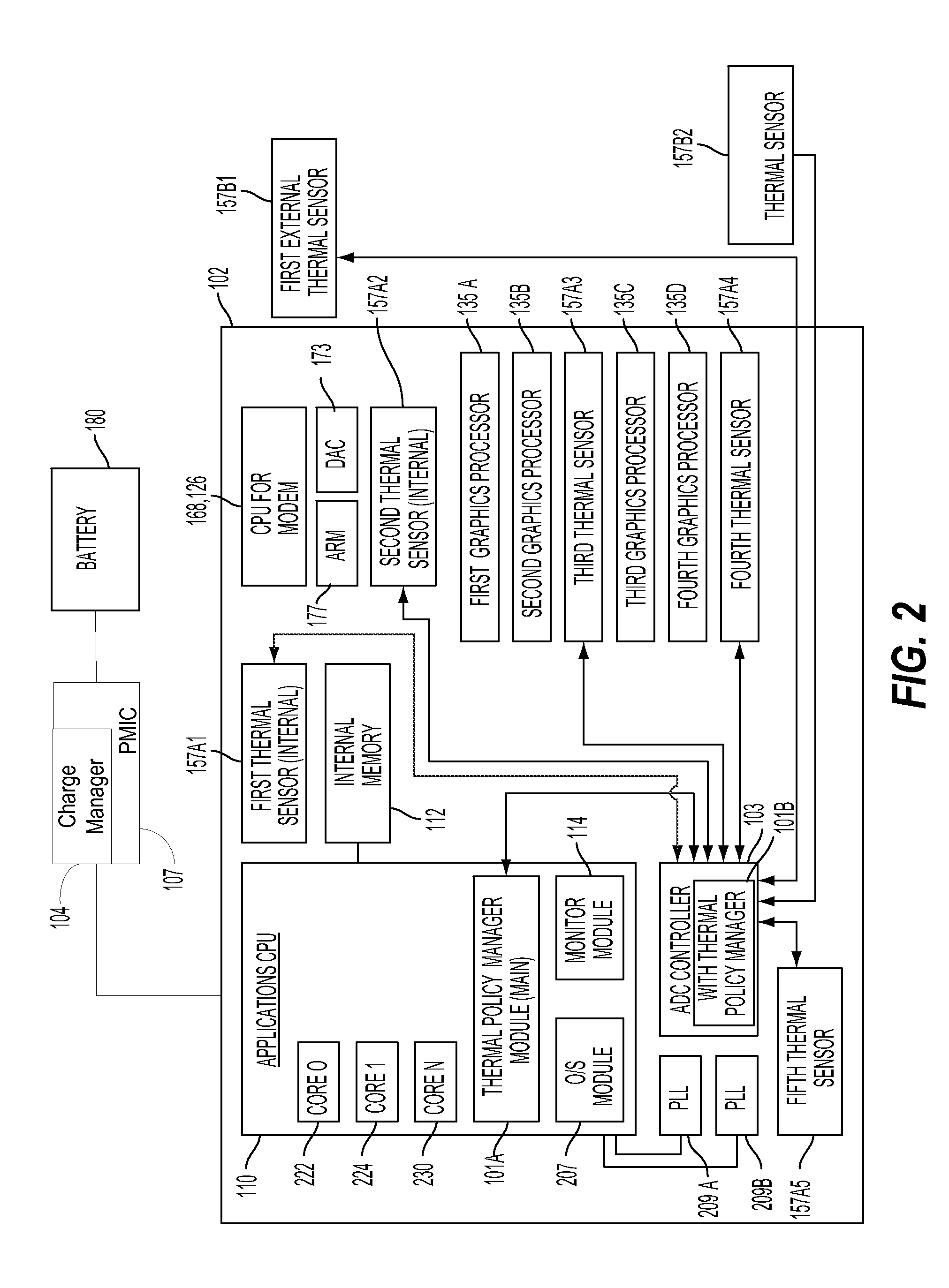 Method and system for thermal management of battery charging concurrencies in a portable computing device