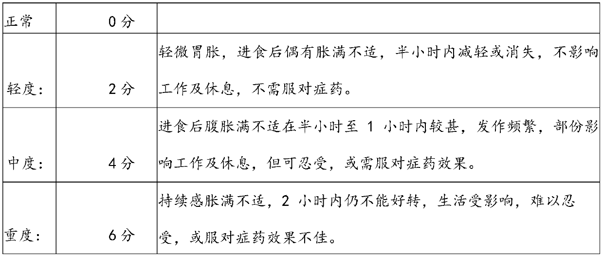 Rice beverage for invigorating spleen and nourishing stomach and preparation method thereof