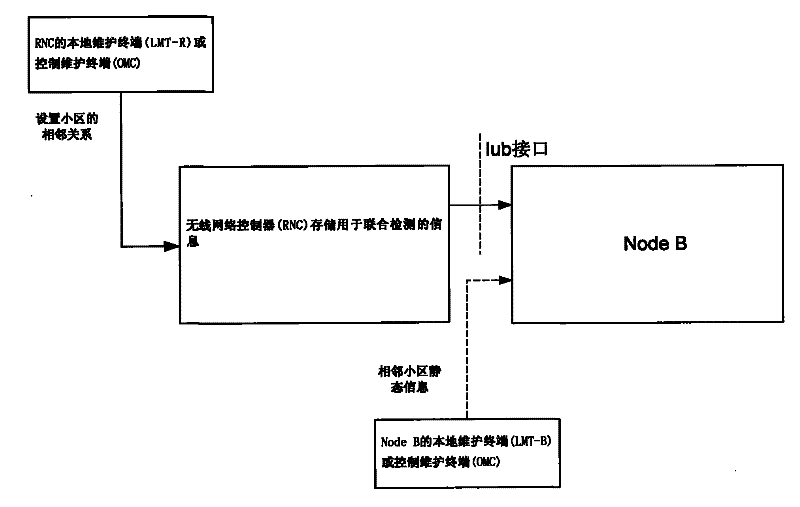 Method for sharing information of neighboring cells in multi-cell joint detection