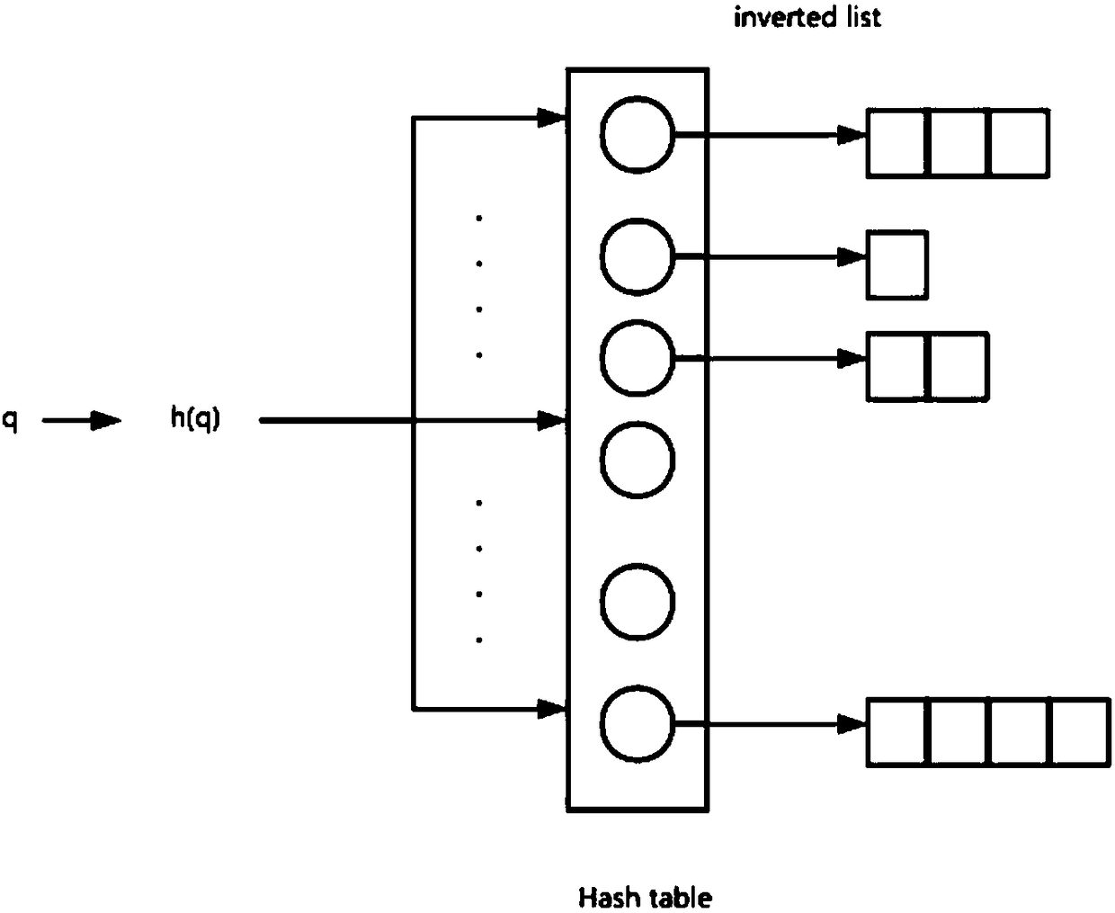 Efficient image retrieval method based on discrete local linear imbedding Hash