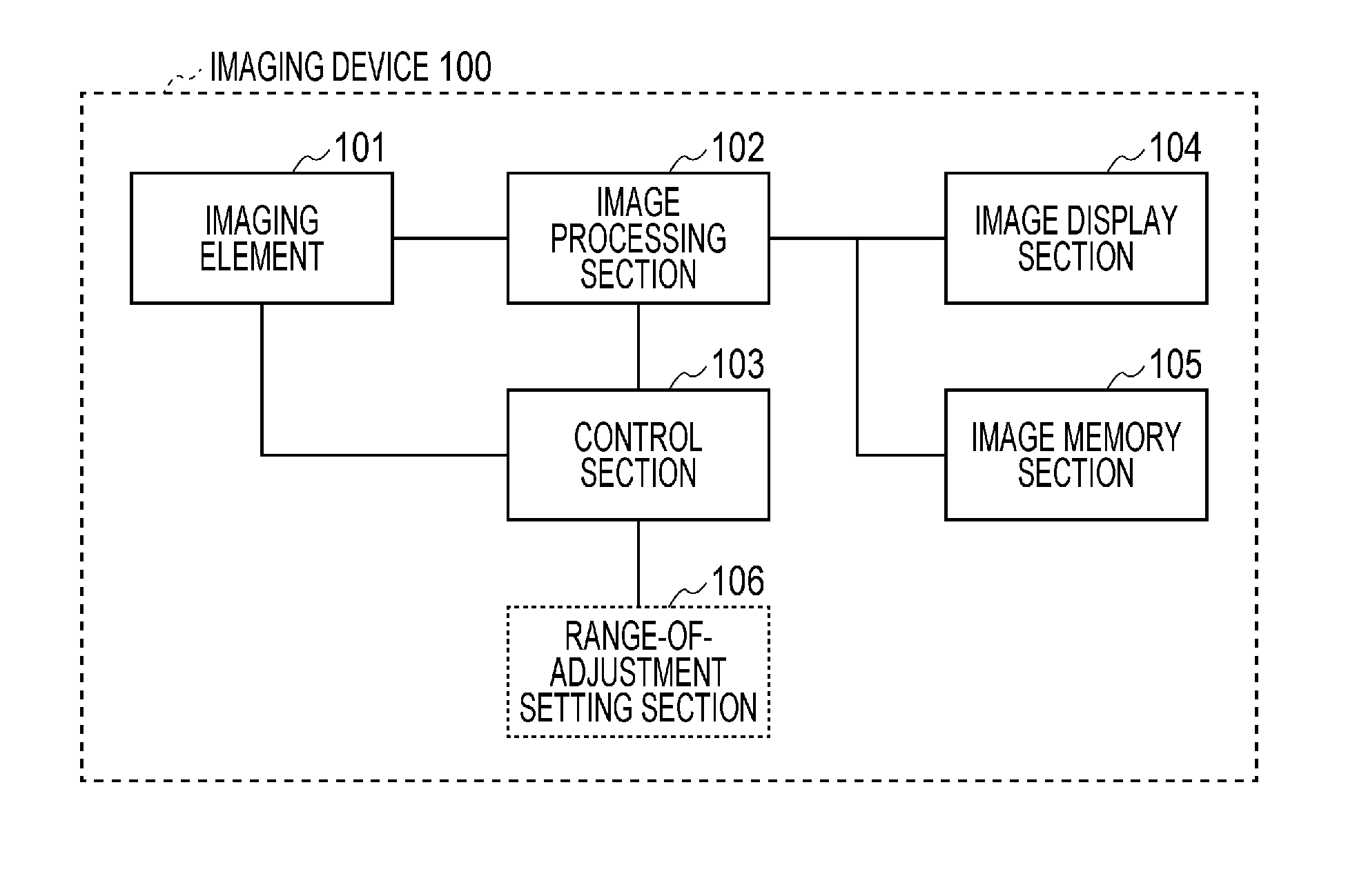 Imaging device