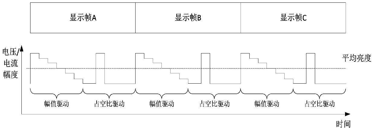 A silicon-based display driven by digital-analog fusion