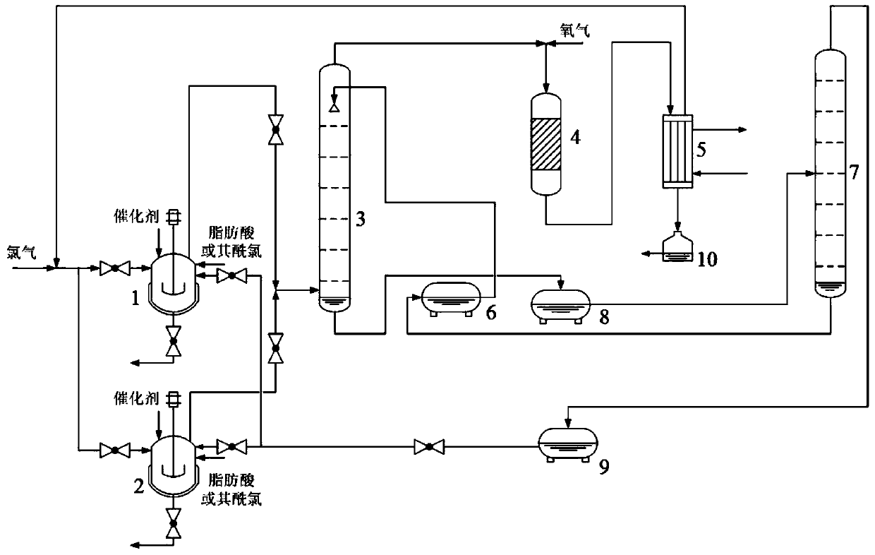 Method and system for recycling by-product hydrogen chloride in the chlorination production process of fatty acid or fatty acid chloride