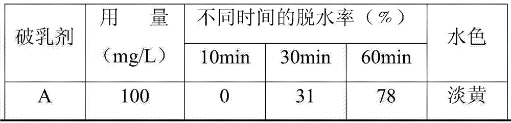 Thick oil demulsifying agent and preparation method thereof