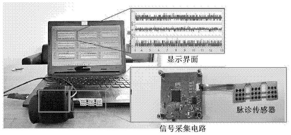 Flexible array man-machine cooperation pulse diagnosis instrument