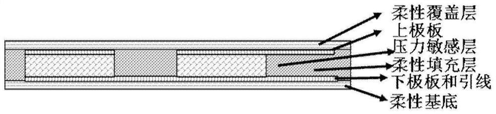 Flexible array man-machine cooperation pulse diagnosis instrument