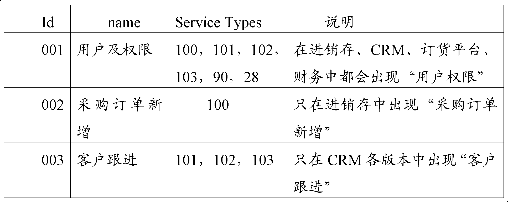Data processing method and computer in software as a service (SaaS) environment
