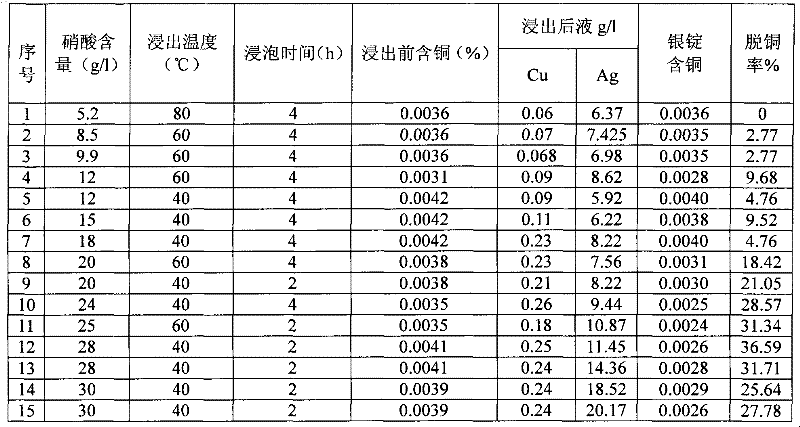 Method for increasing quality of cathode silver power