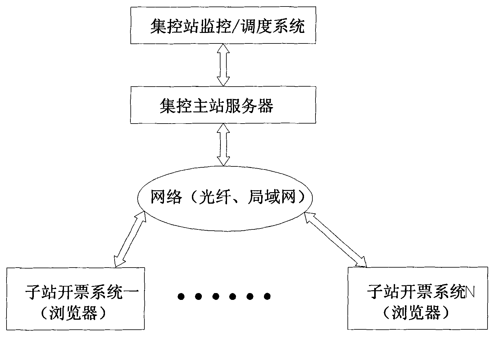 Operating method of B/S framework networked electronic simulation drawing board system