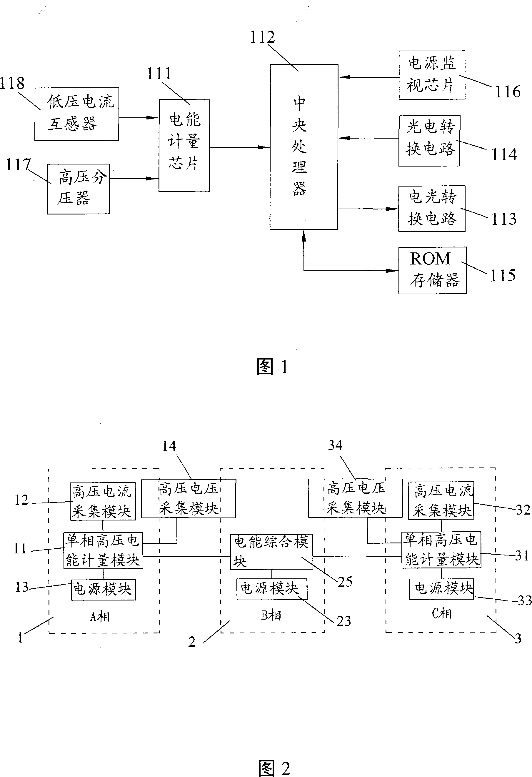 High voltage electric energy direct metered system and method