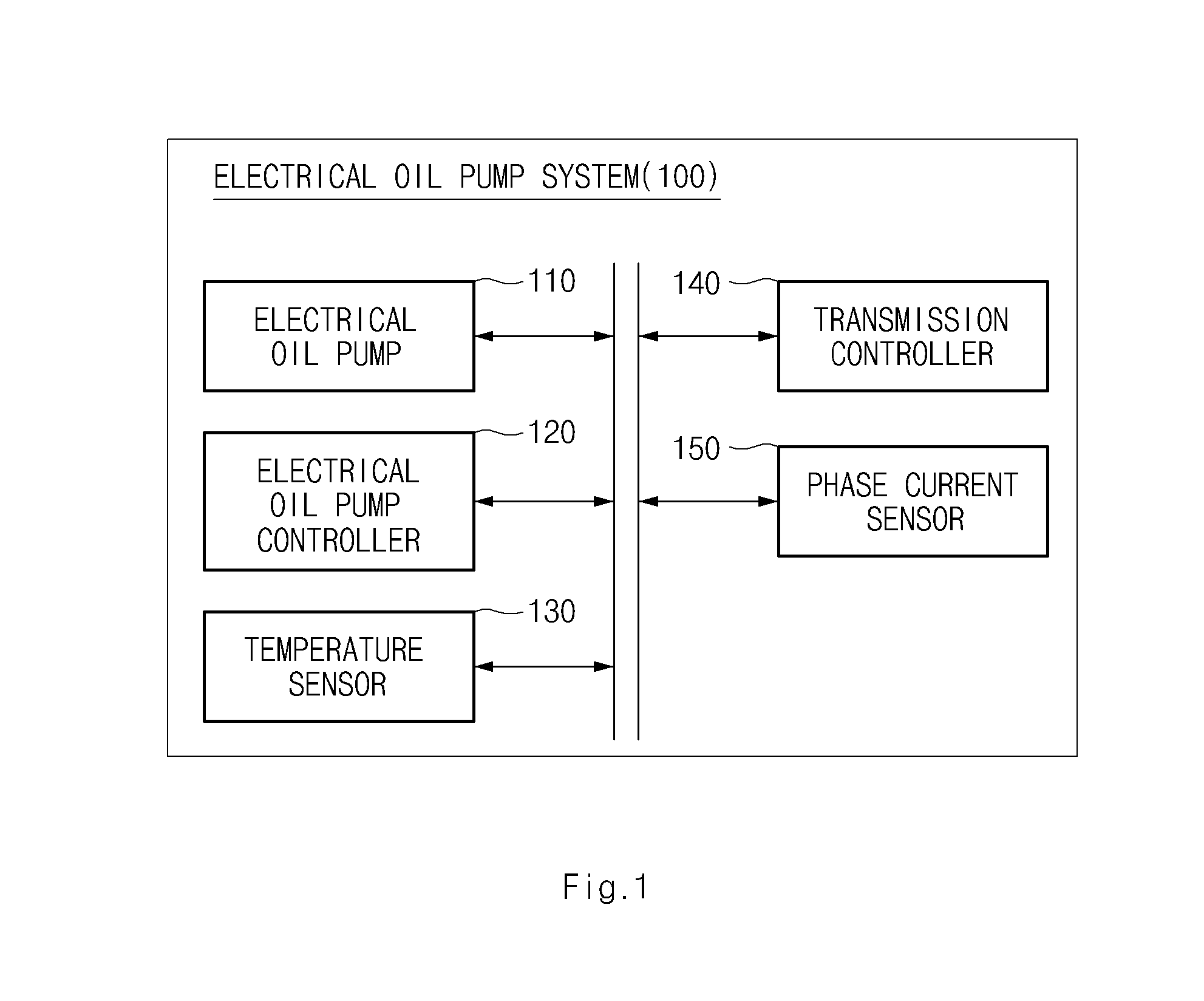 Electric oil pump system and control method thereof