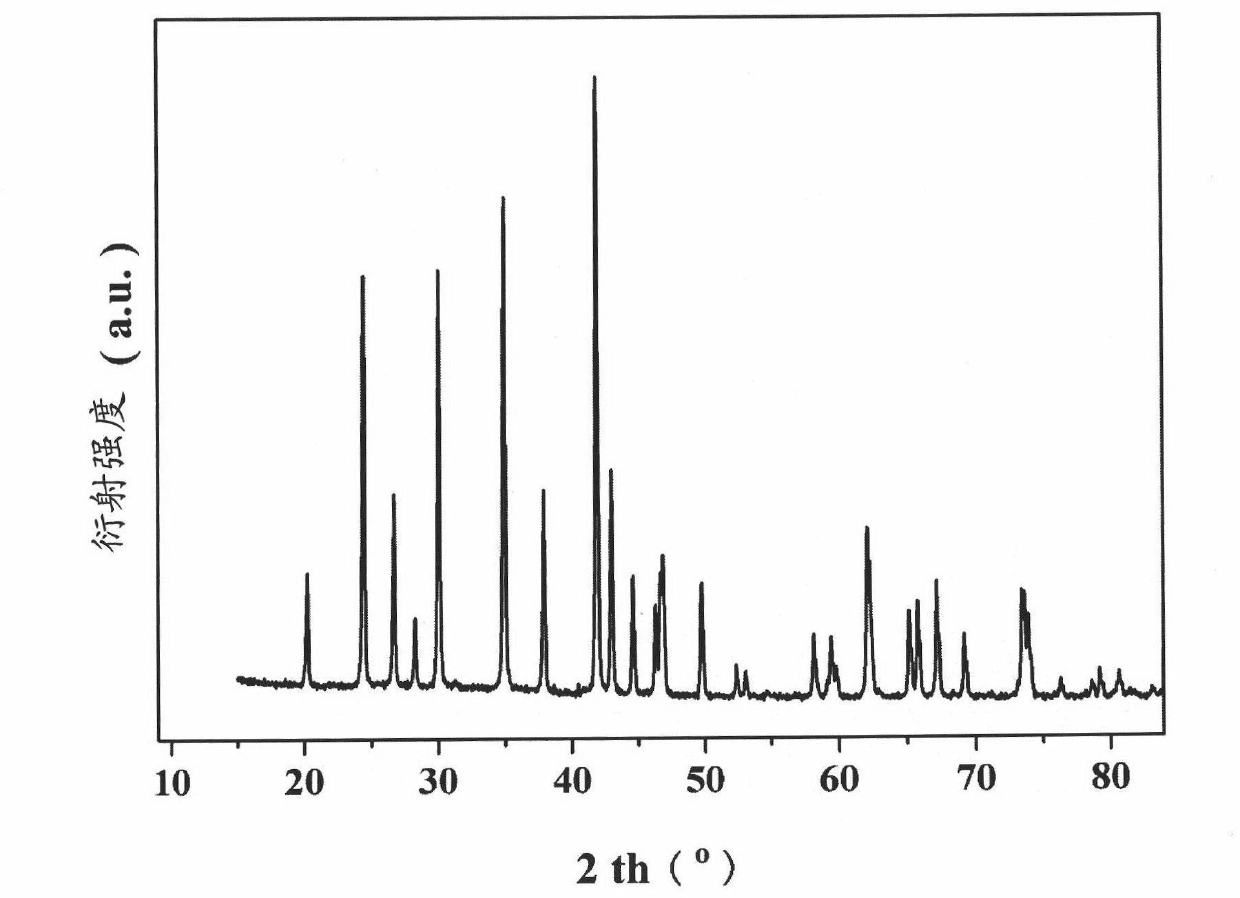 Preparation method and application of micro/nano structured LiFePO4 compound