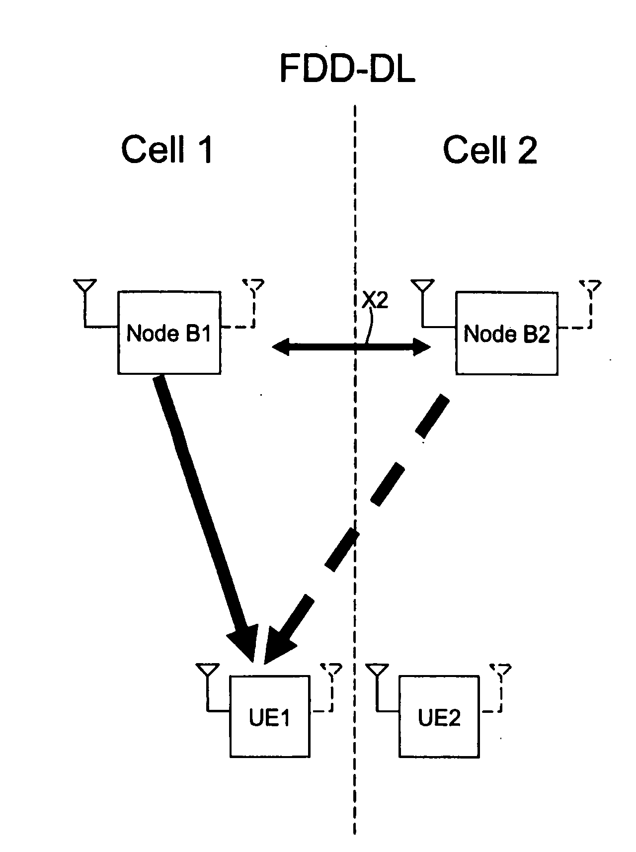 Characterization of co-channel interference in a wireless communication system, in particular a cellular radio communication system