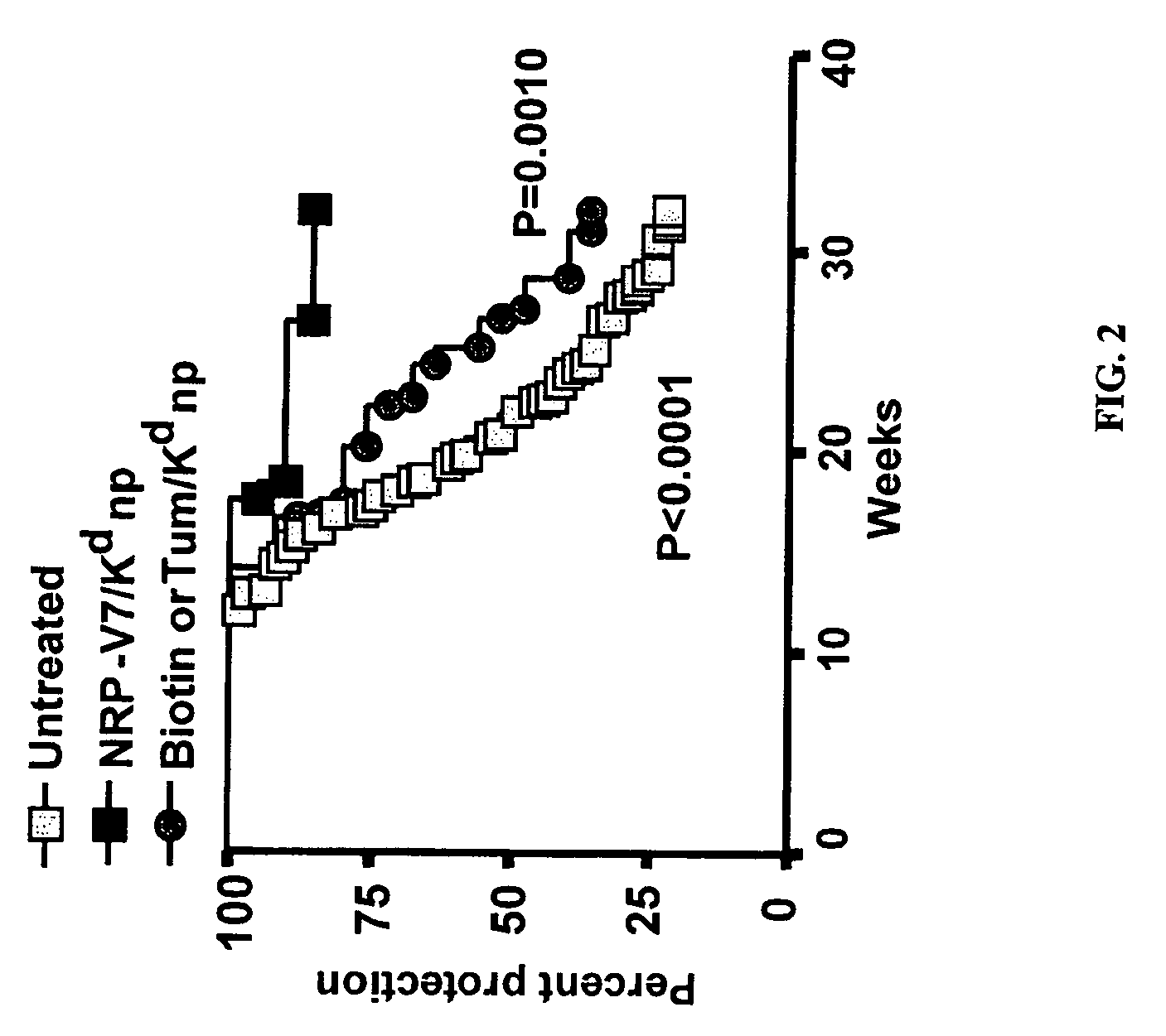 Compositions and methods for the prevention and treatment of autoimmune conditions