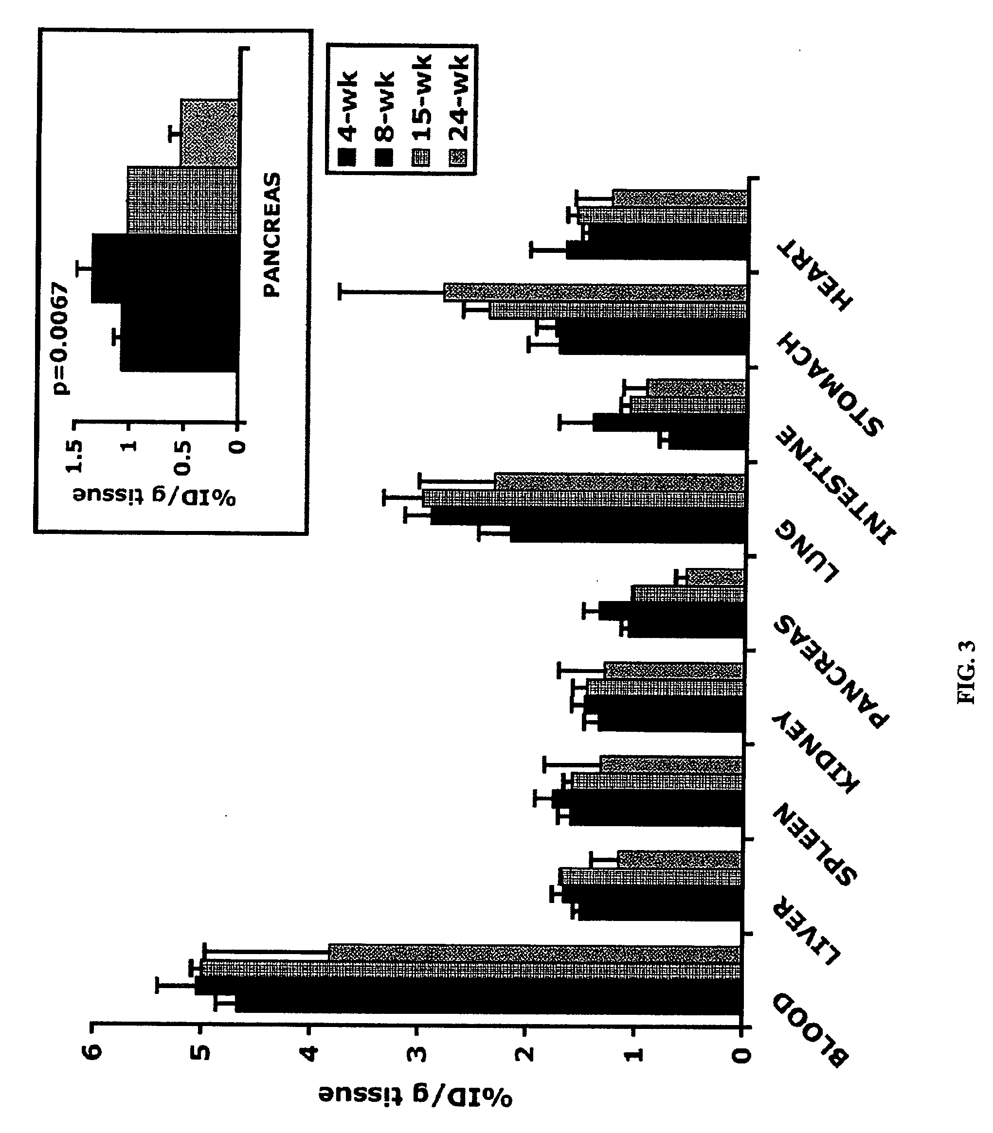Compositions and methods for the prevention and treatment of autoimmune conditions