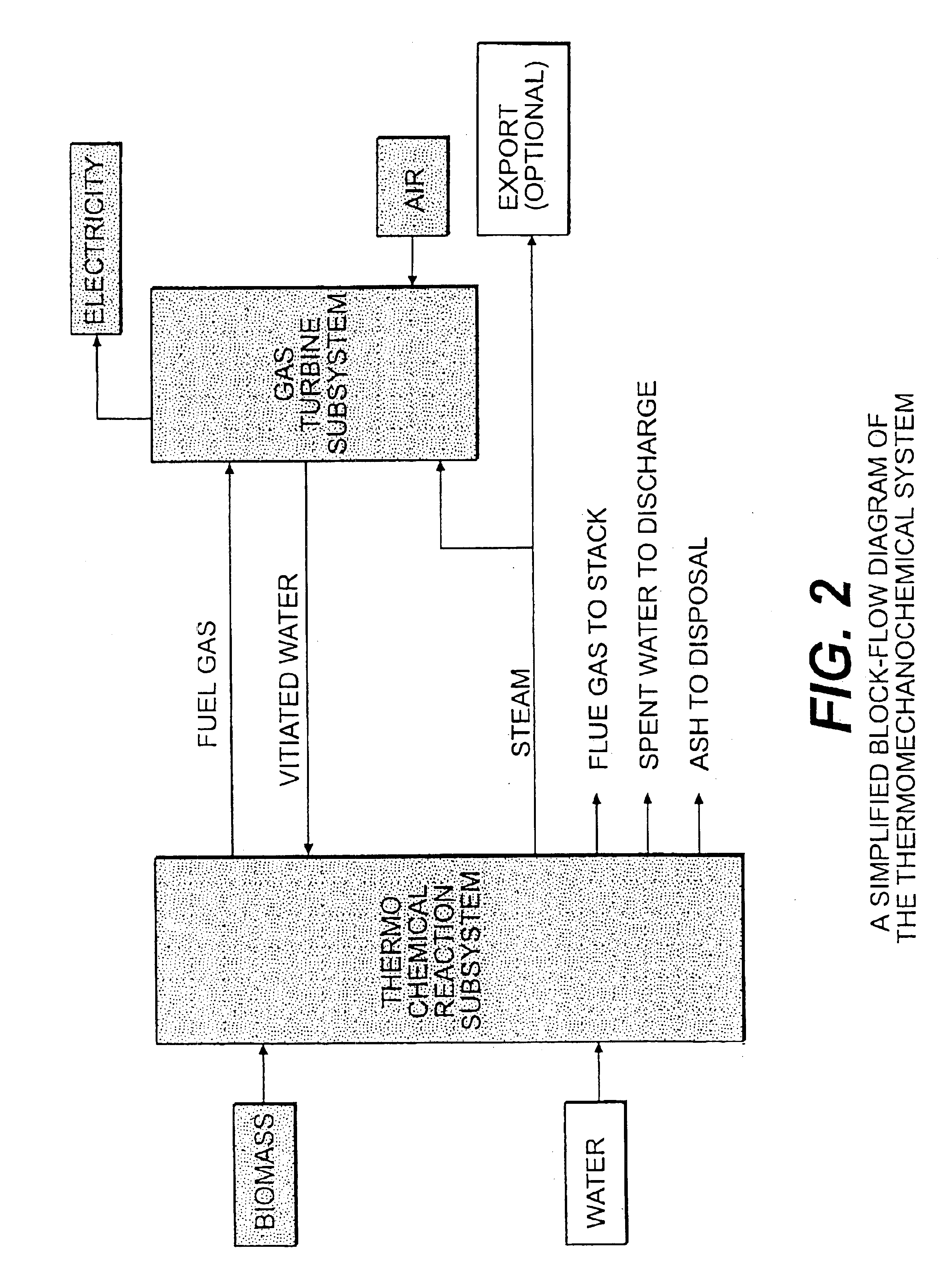 System integration of a steam reformer and gas turbine