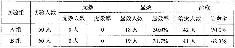 A food, health product or pharmaceutical composition with eyesight improving effect