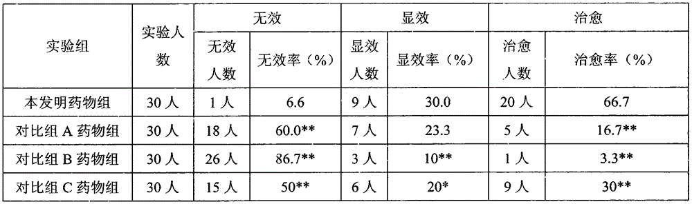 A food, health product or pharmaceutical composition with eyesight improving effect