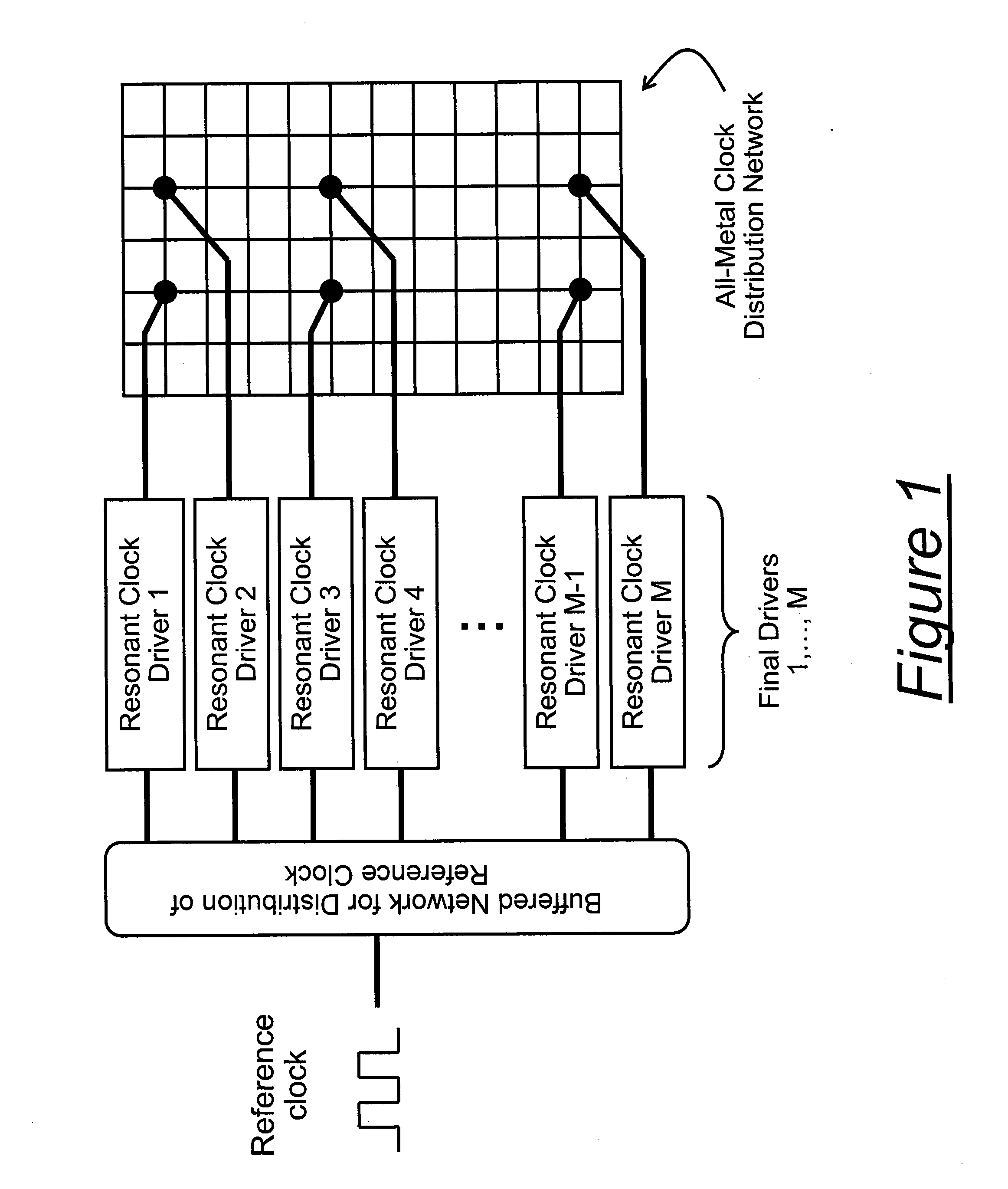Architecture for operating resonant clock network in conventional mode