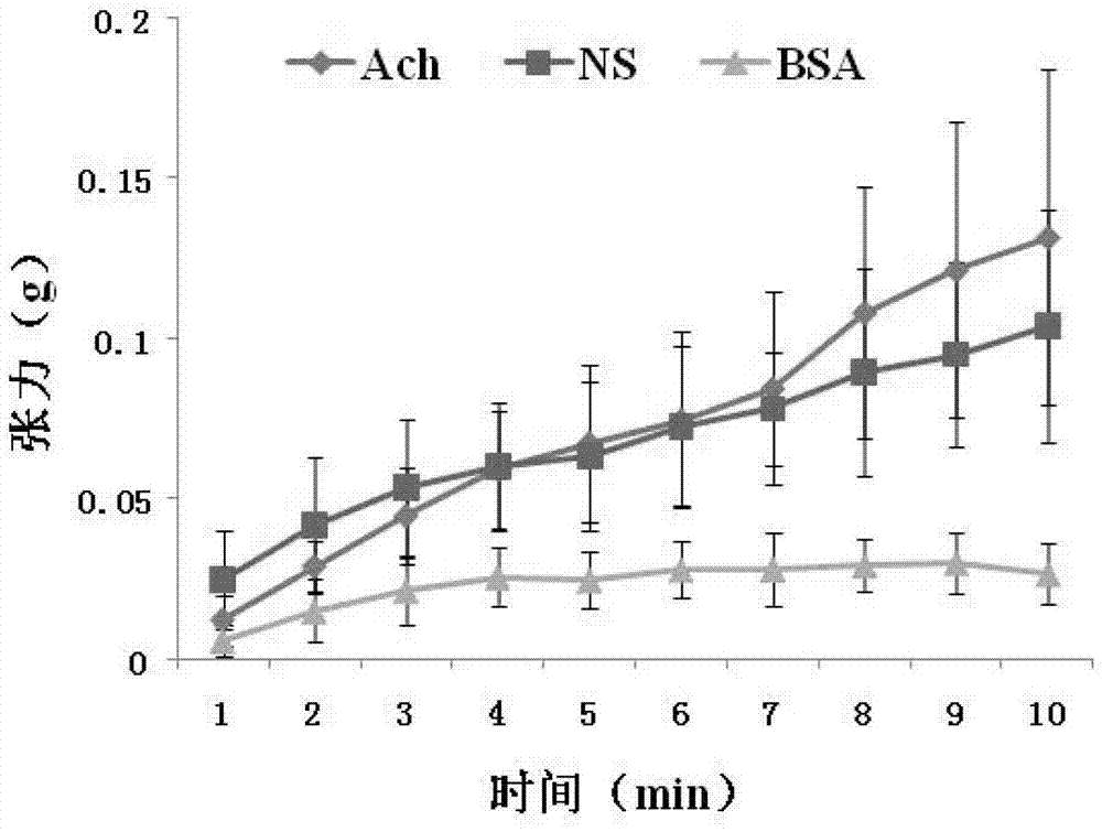 New application of s100 calcium binding protein a11 in the preparation of drugs for relaxing airway smooth muscle