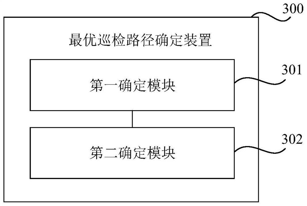 Optimal inspection path determination method and device, medium and equipment