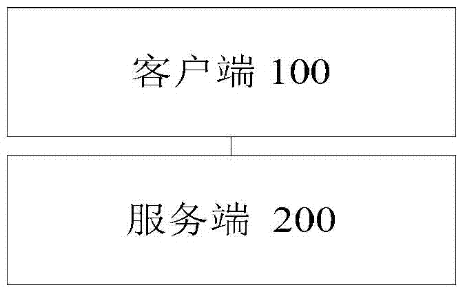 Test environment information processing method, device and system