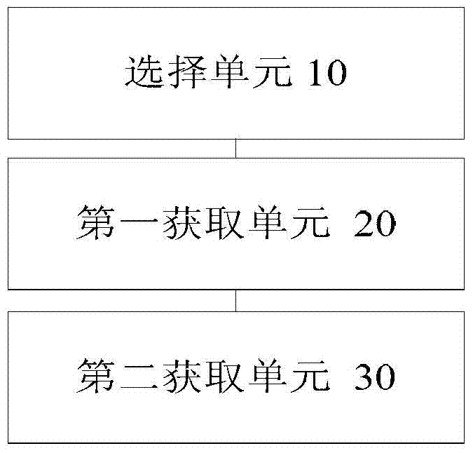 Test environment information processing method, device and system