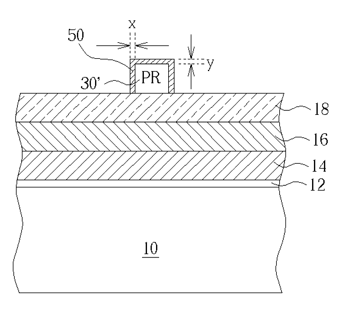 Method for controlling critical dimension by utilizing resist sidewall protection