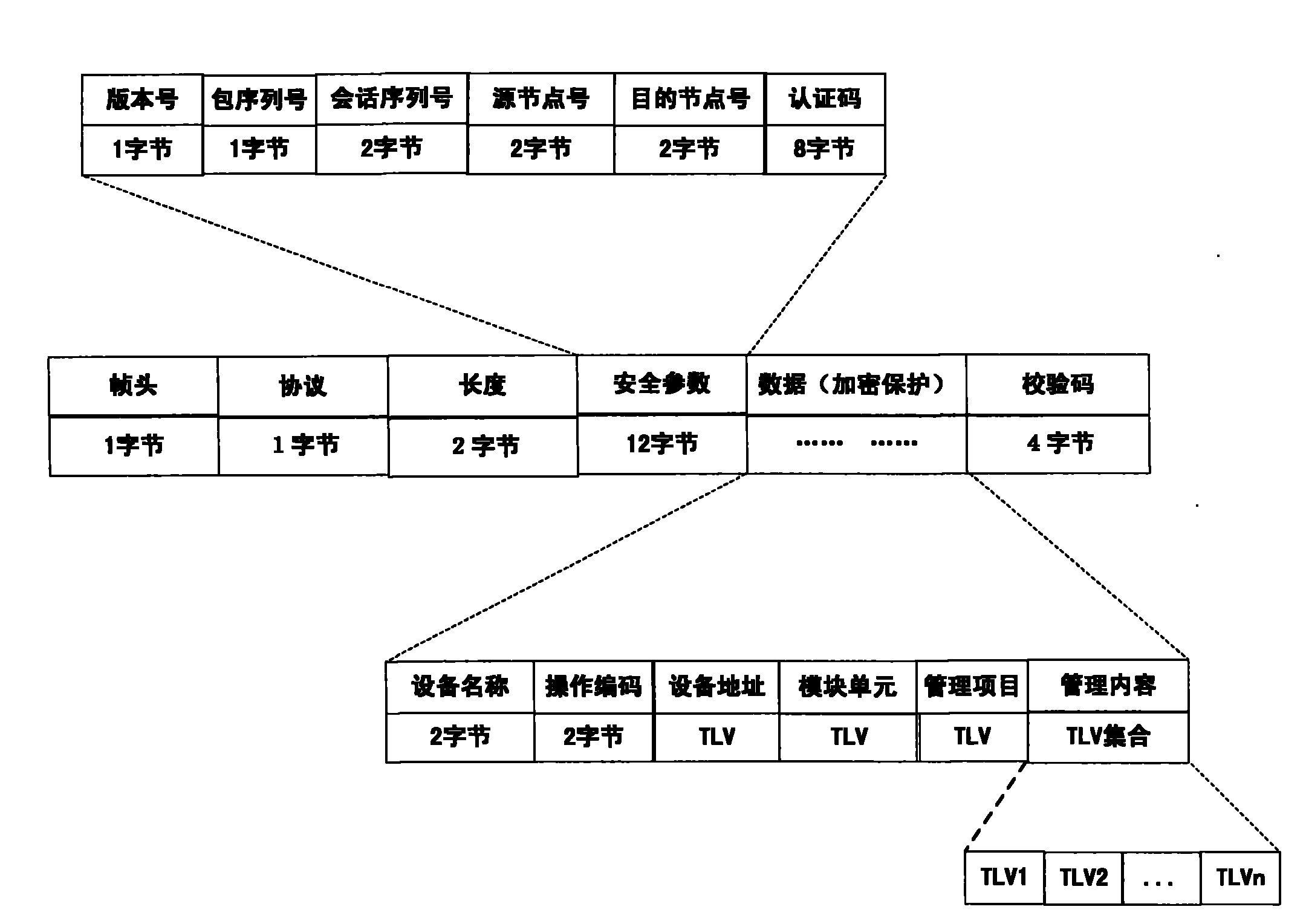 Method for managing network elements by network management system