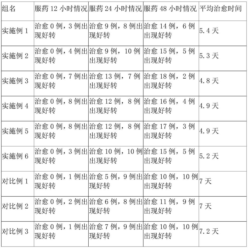 Traditional Chinese medicine composition for treating influenza and preparation method of traditional Chinese medicine composition