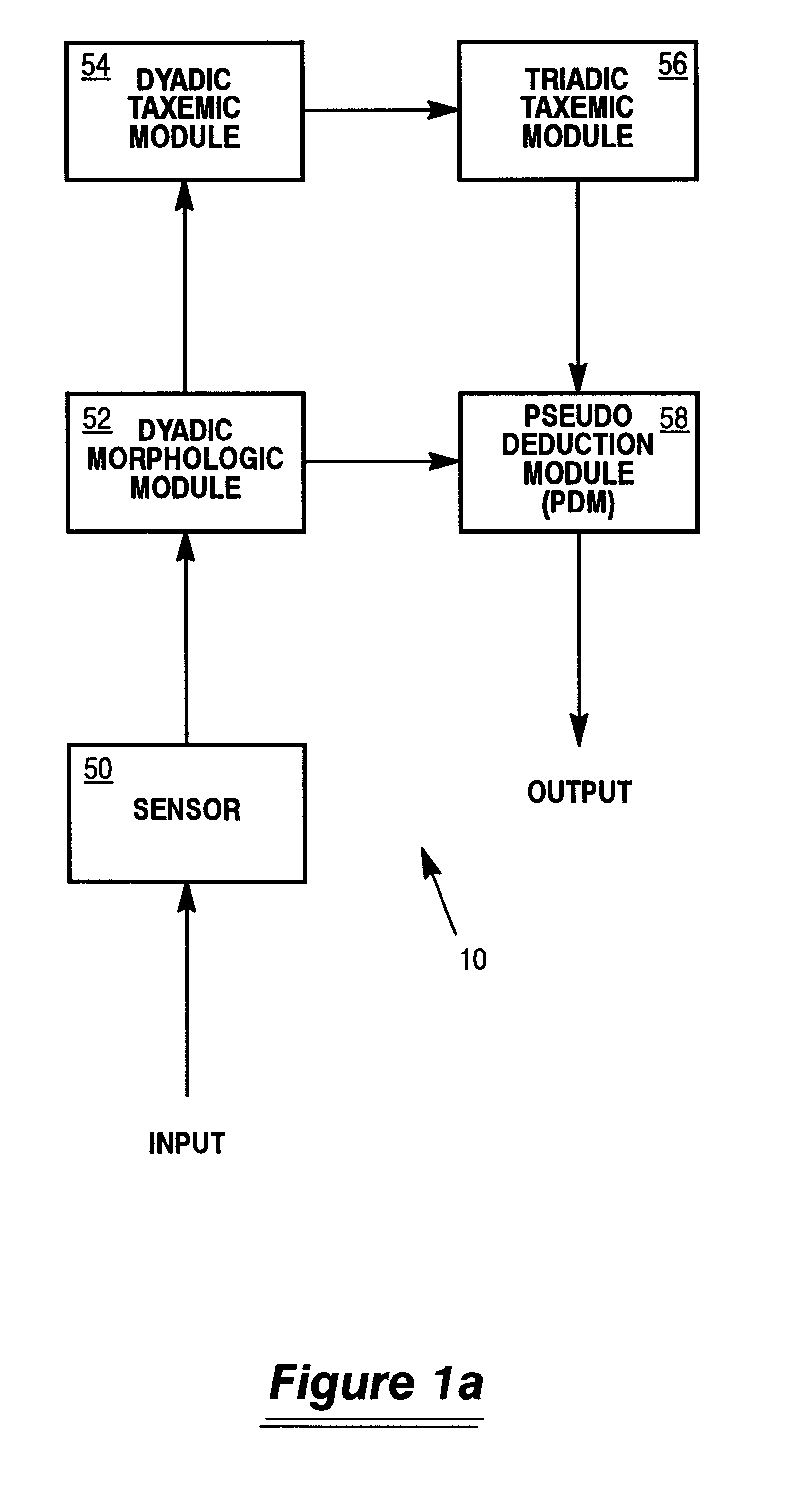 Semiotic decision making system used for responding to natural language queries and other purposes and components therefor
