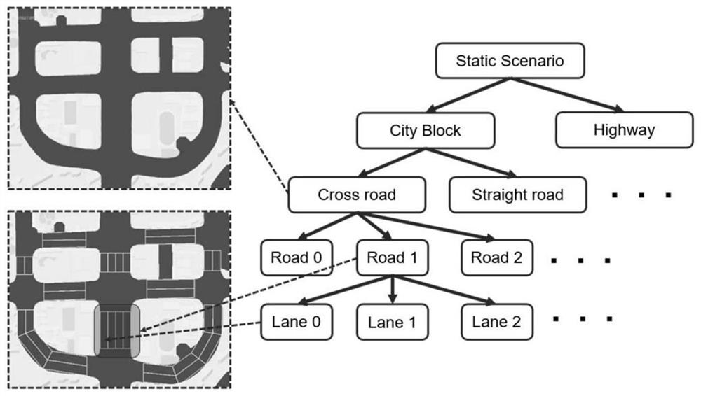 Vehicle driving simulation method and device, electronic device, system, program and medium