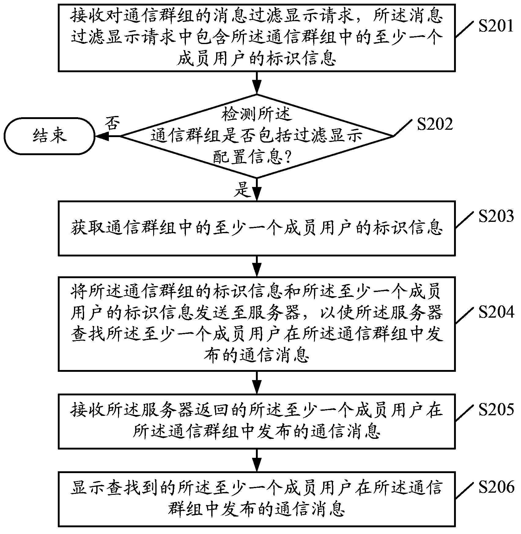 Information display method and device and terminal equipment