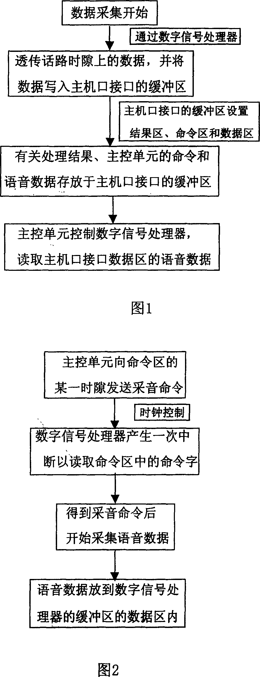 Method for extracting voice data from exchange board relay