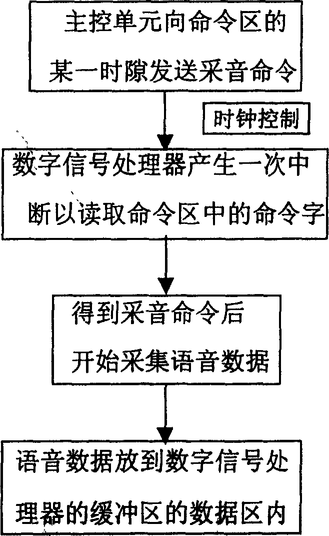 Method for extracting voice data from exchange board relay