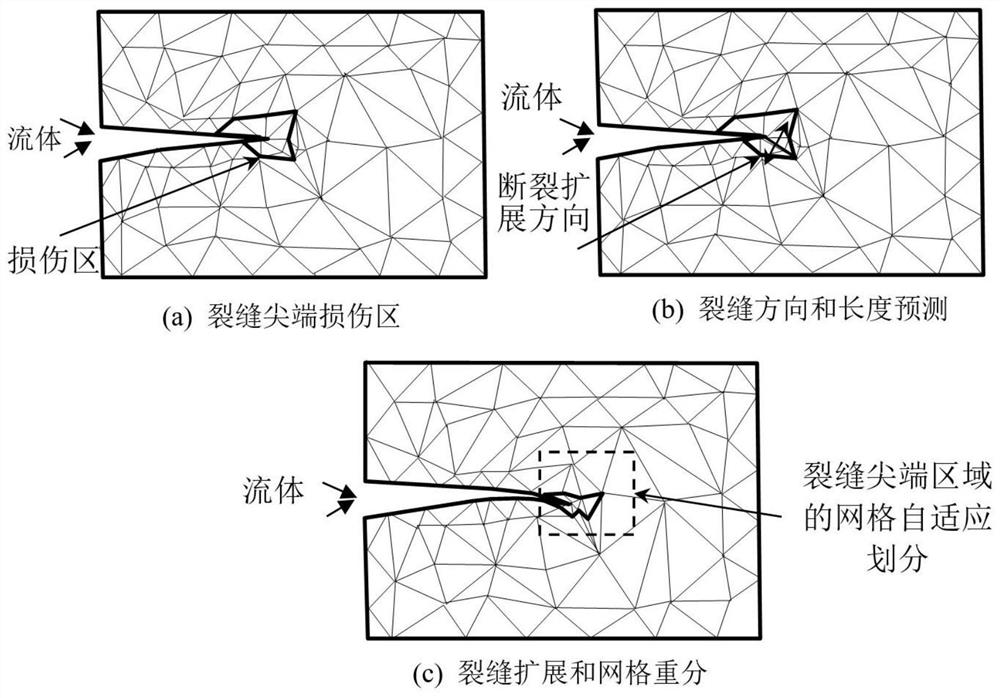 Grid adaptive method for multi-scale expansion of hydraulic fracturing crack