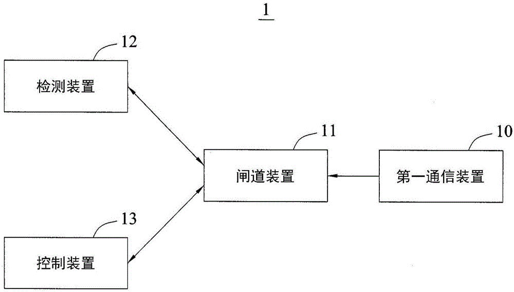 Intelligent monitoring system