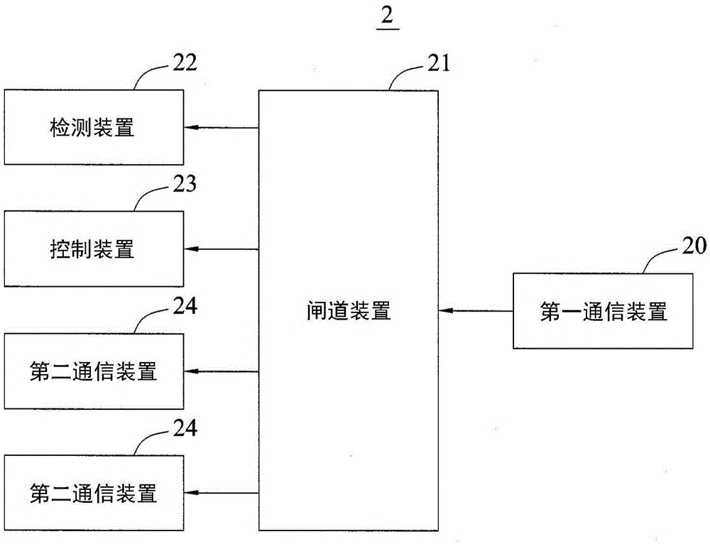 Intelligent monitoring system