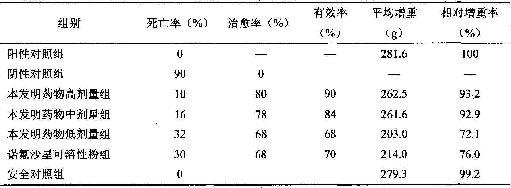 Chinese medicine granule for treating colibacillosis of avian