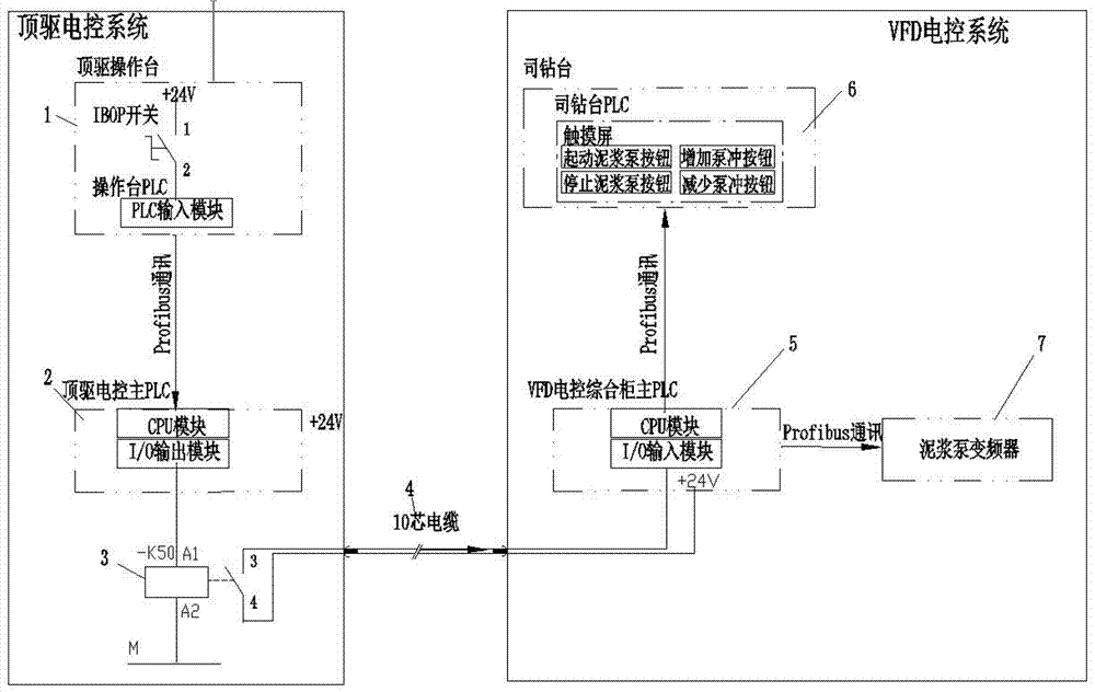 Control system and method for protecting inside blow-out preventer of oil drilling rig top drive