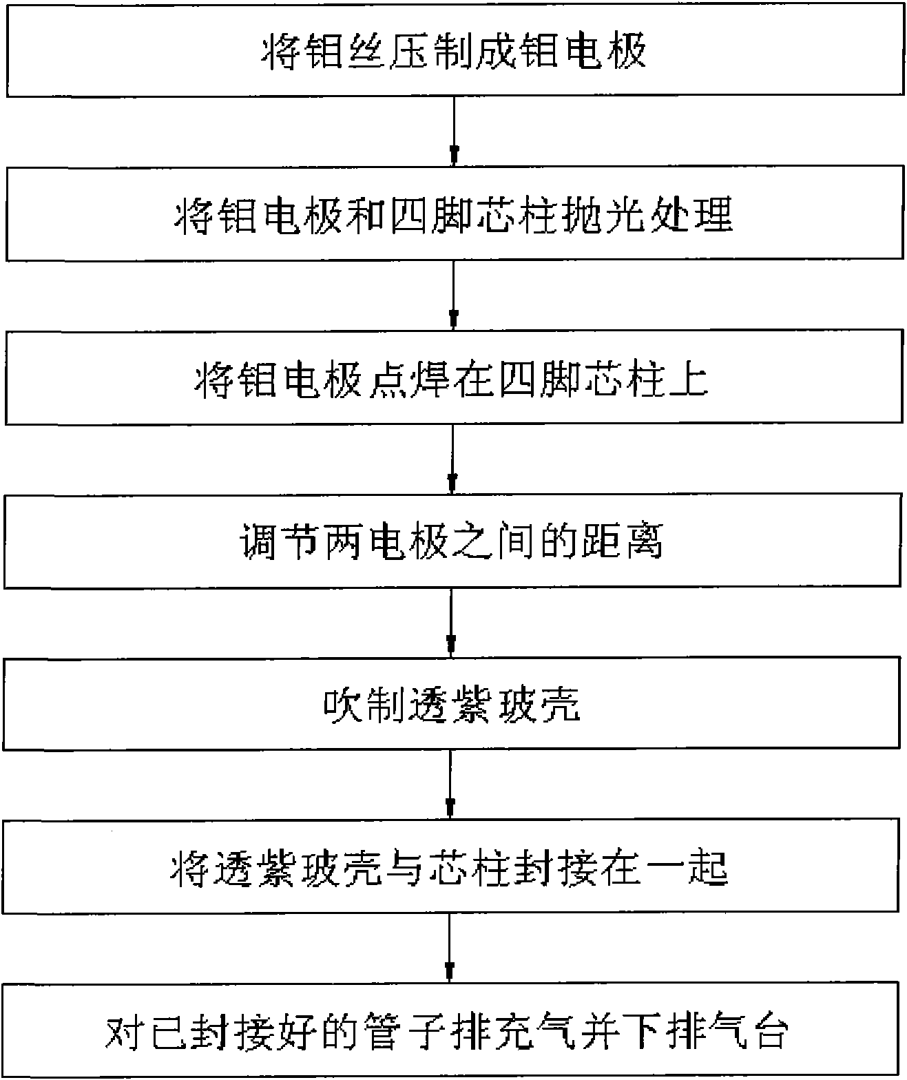 High-temperature solar blind ultraviolet photoelectric tube and manufacturing method thereof