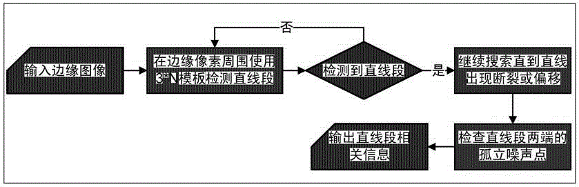 A Method for Identifying Sources of Document Images Based on Continuity of Straight Lines