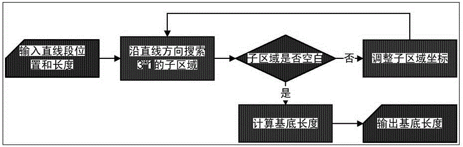 A Method for Identifying Sources of Document Images Based on Continuity of Straight Lines