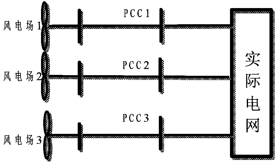 Reactive power configuration method for wind power base