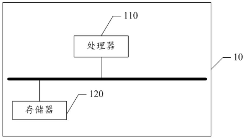 Edge detection method, device and equipment based on predicted clear boundary