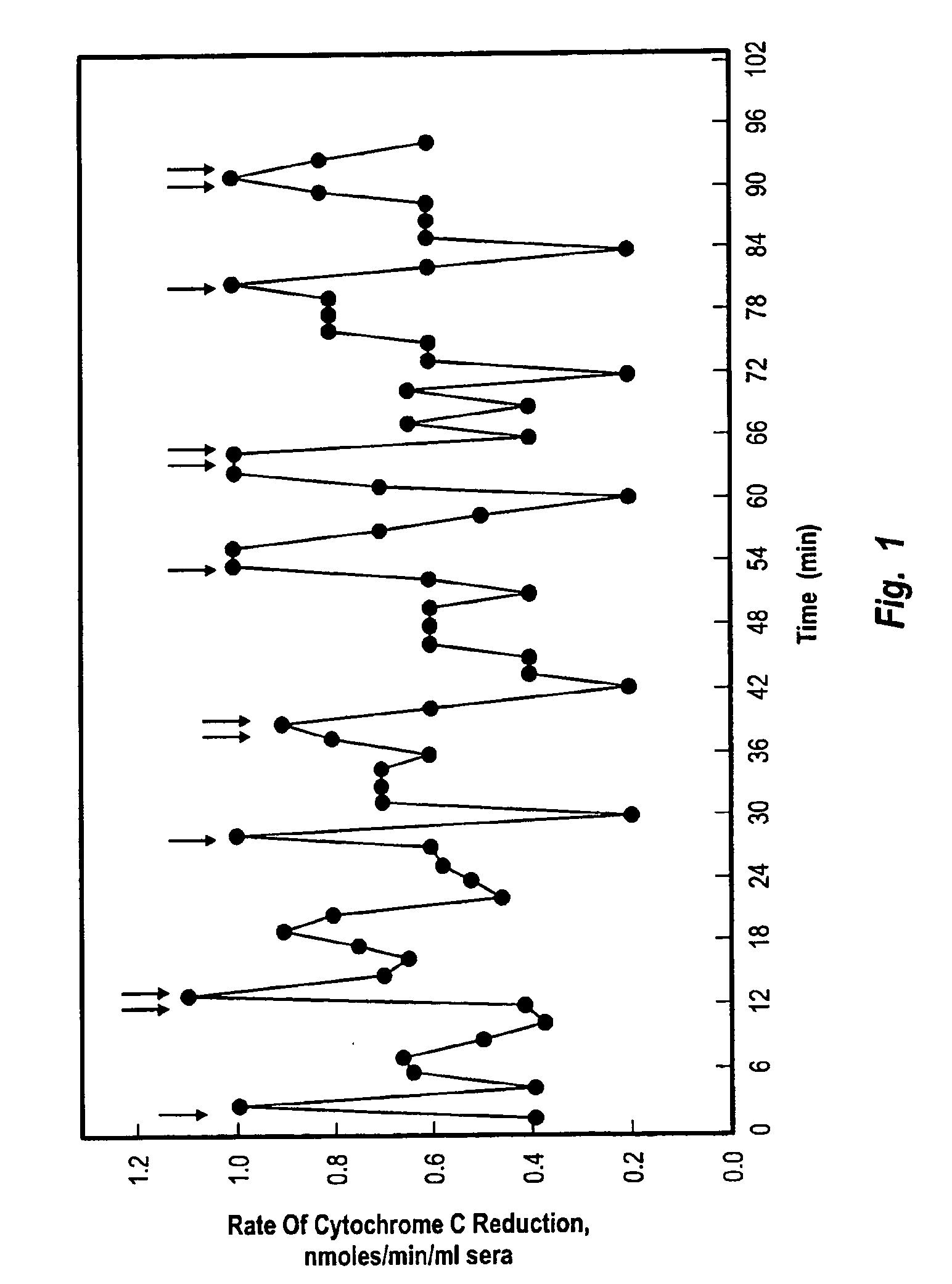 Method to Treat Skin Conditions with Narcissus Tazetta Bulb Extract