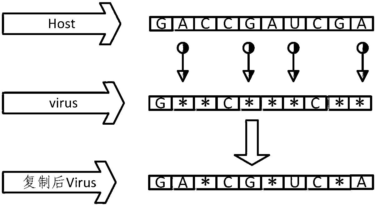 VERNA-genetic algorithm (GA) gasoline concoction optimized dispatching method